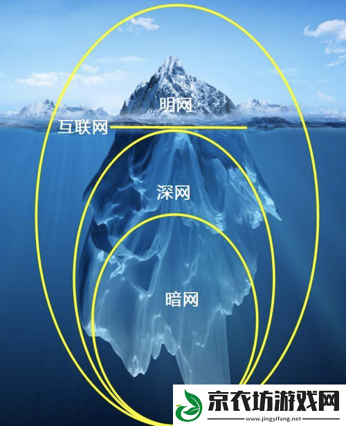 暗呦呦呦：隐藏在互联深处的神秘世界