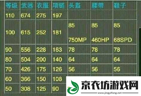 神武手游-70-级装备满属性全面解析及详细说明一览