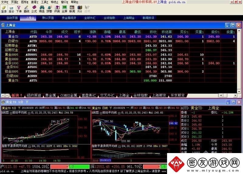 黄金眼瞪软件民狂潮里的科技“弄潮儿”！
