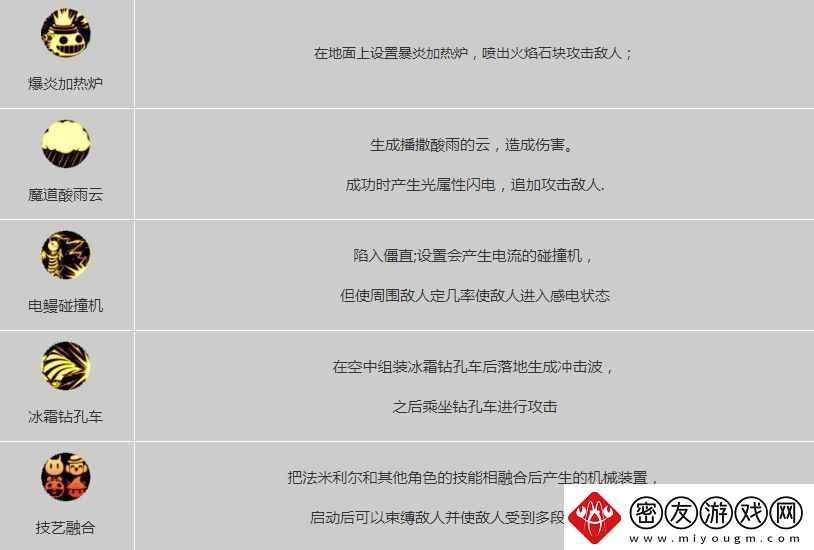 DNF手游魔道的玩法技巧有哪些