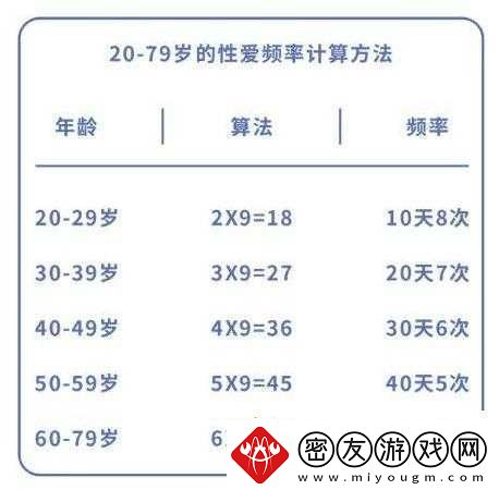 夫妻之间多久同房一次才算正常：频率探讨