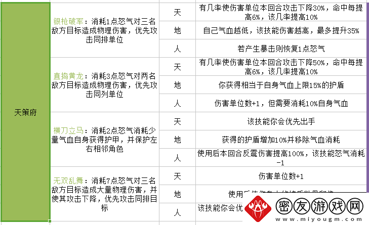 灵山奇缘灵脉加点攻略：技能提升与属性配置全解析