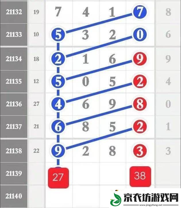 每日精选-排三杀码专家天齐预测更新