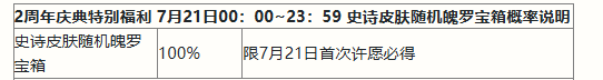 英雄联盟手游二周年庆典活动有哪些