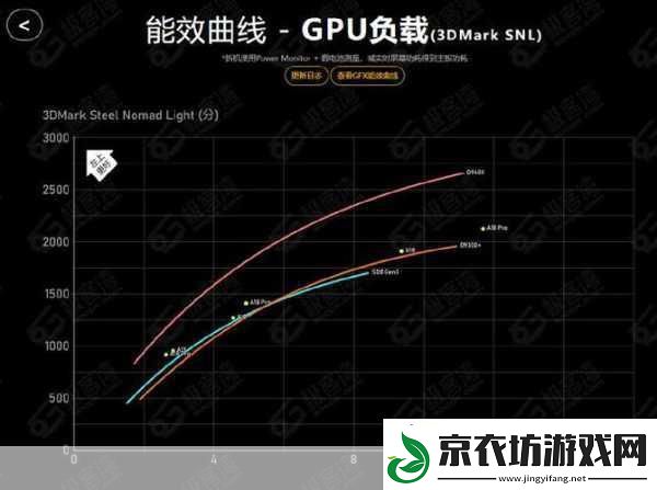 天玑9400性能飞跃-3A手游体验再升级！