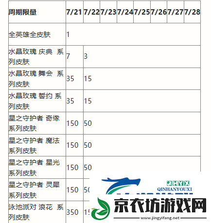 英雄联盟手游二周年庆典活动有哪些