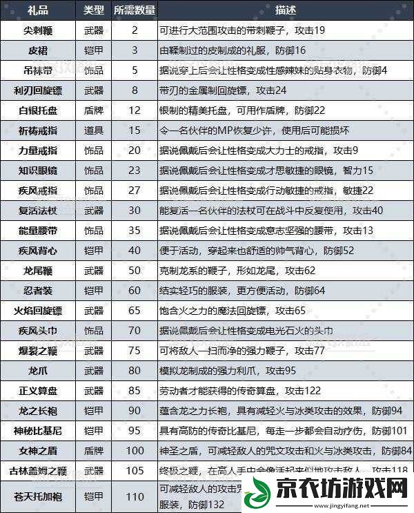 勇者斗恶龙3重制版徽章怎么获得