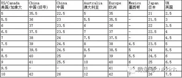 欧洲尺码日本尺码专线韩国