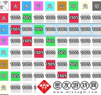 史莱姆与地下城属性克制全面分析-史莱姆与地下城属性克制全面具体一览