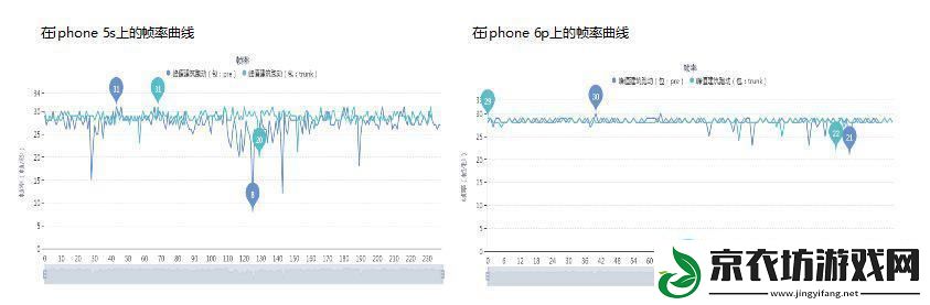 探索lutu轻量版线路检测页的优点：提升络体验的秘诀