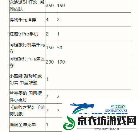 英雄联盟手游二周年庆典活动有哪些