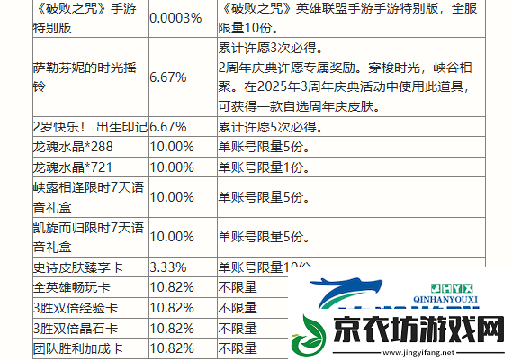 英雄联盟手游二周年庆典活动有哪些
