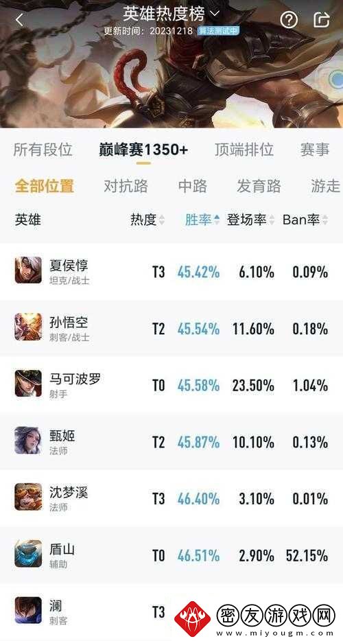 巅峰赛是否计算场次和胜率及其对游戏的影响分析
