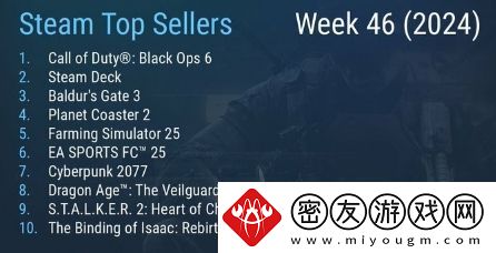 Steam最新一周销量榜使命召唤