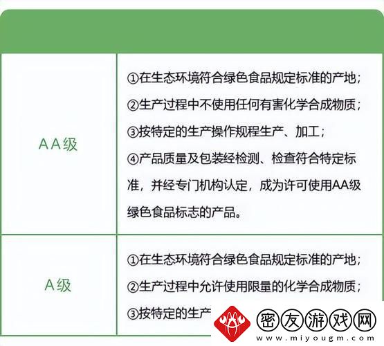 绿产品界的学霸与学神：A级与AA级差在哪