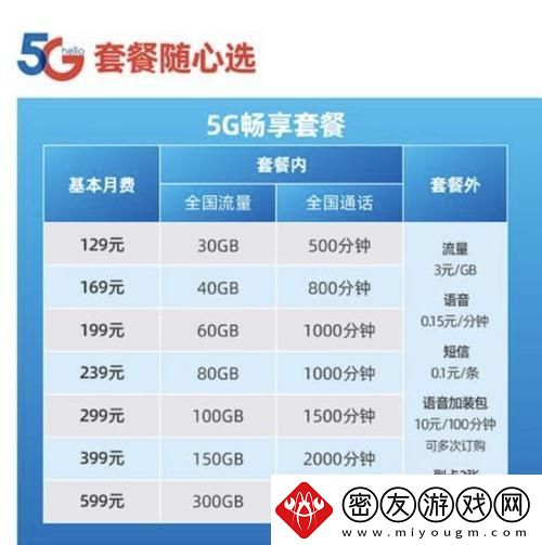 电信5G权益包-收费的“惊喜”