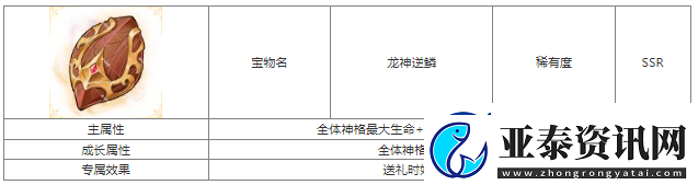 第七幻域龙神逆鳞宝物属性具体一览