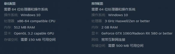 玩炉火与避难所需要什么配置-炉火与避难所配置要求一览