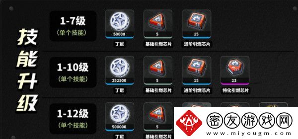 绝区零柏妮思怎么养成