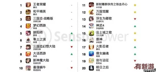 色天堂软件：传闻其背后隐藏着神秘团队-开发者竟是知名游戏公司的前员工！
