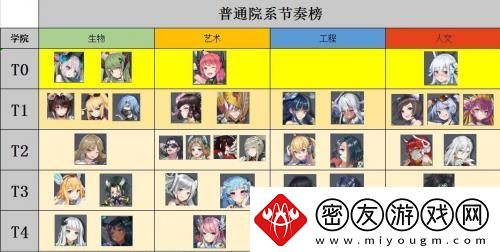 百万骑士团哪个英雄好-SSR排名一览