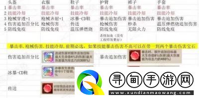 向僵尸开炮200关卡首领图鉴与技能答案总结
