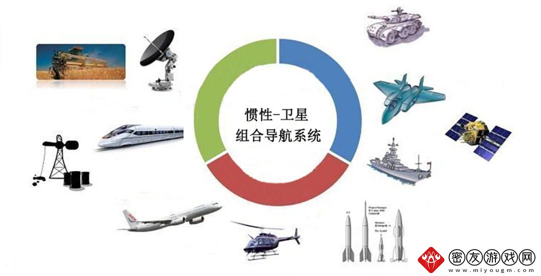 惯性组合风潮-领跑未来科技疆域！