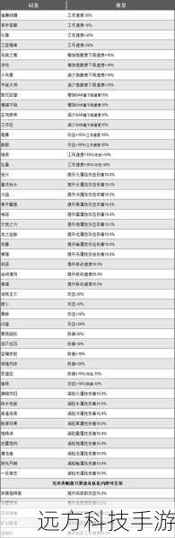 幻兽帕鲁硫磺怎么弄-幻兽帕鲁硫磺获取方法-成为游戏王者的必备秘籍