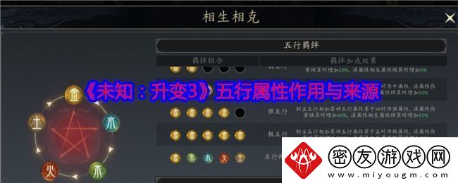 未知升变3五行属性有什么用-五行属性作用与来源