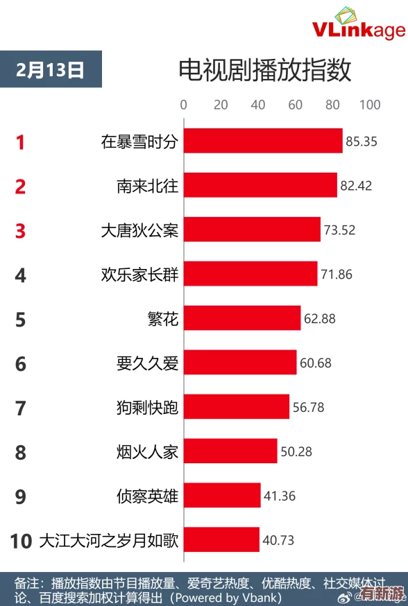 啊轻点灬太粗嗯太深了用力电视剧引发热议