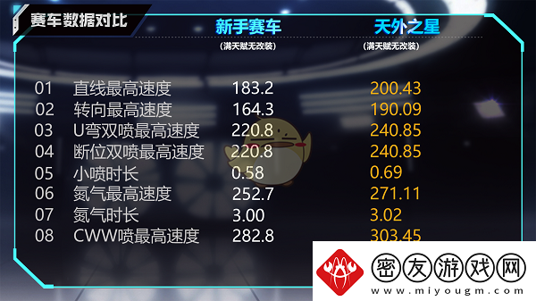 QQ飞车手游A车天外之星怎么样A车天外之星详情介绍