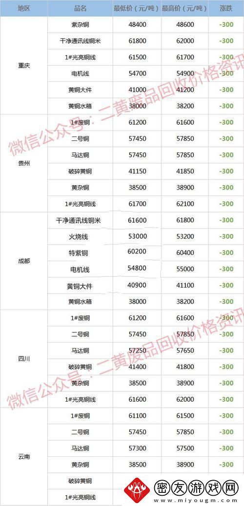 "铜"心"粉"语：笑侃今日废铜价-间热议共此时