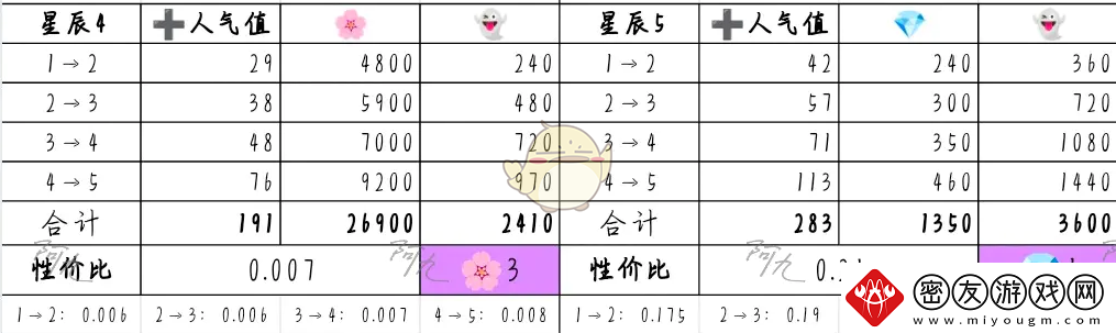 奇趣博物馆文物升哪个好