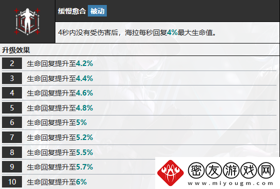 无期迷途海拉怎么样