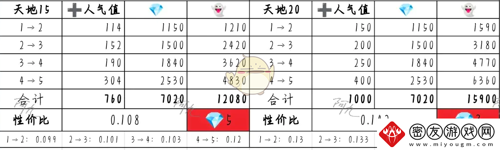 奇趣博物馆文物升哪个好