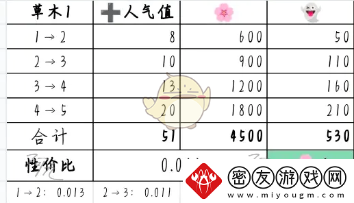 奇趣博物馆文物升哪个好