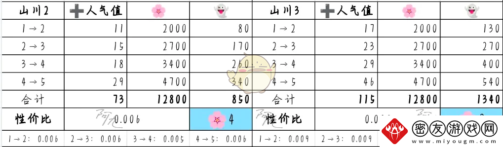 奇趣博物馆文物升哪个好