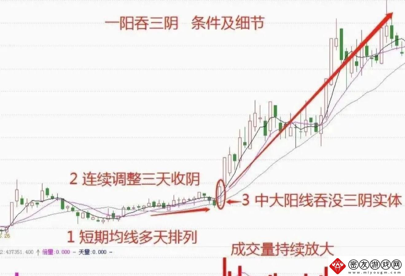 双阳戏珠-科技界的戏法：一阳吞二阴的巧妙解法