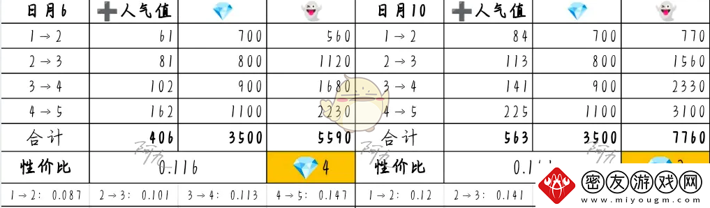 奇趣博物馆文物升哪个好