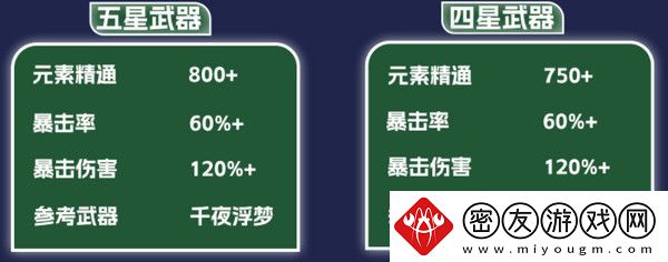 原神纳西妲养成图鉴攻略