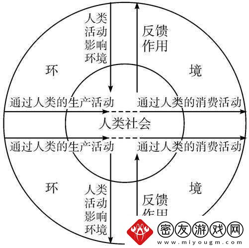 人与畜禽CROPROATIO一：关系探讨