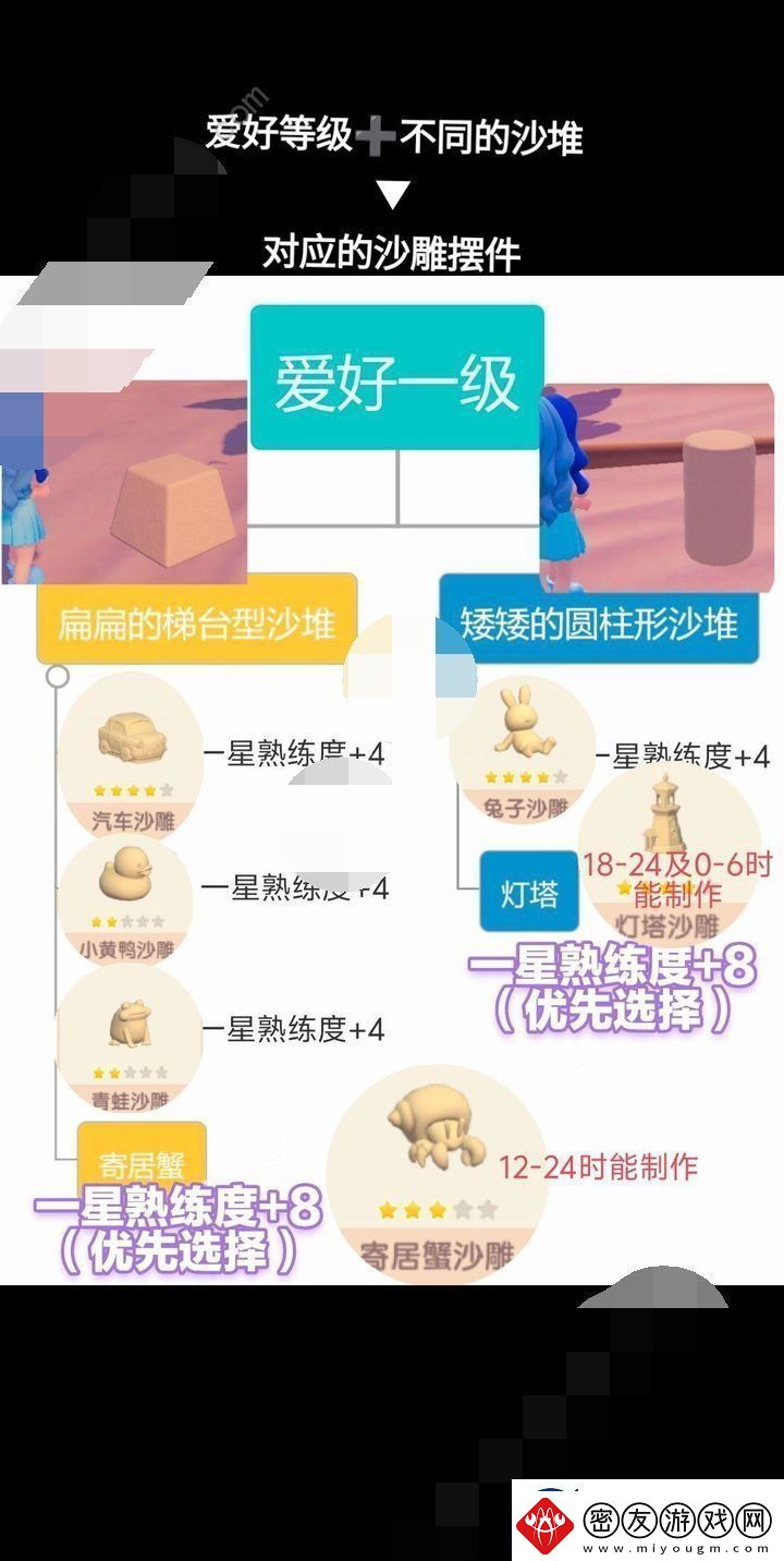 心动小镇沙雕怎么制作-全沙雕类型价格及基座获取攻略介绍