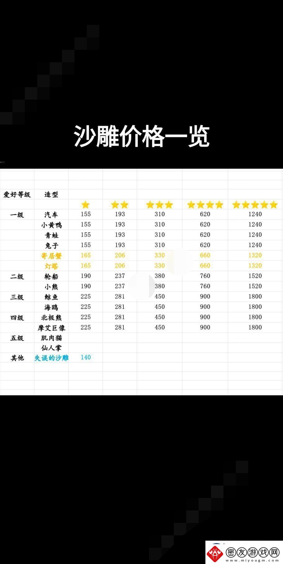 心动小镇沙雕怎么制作