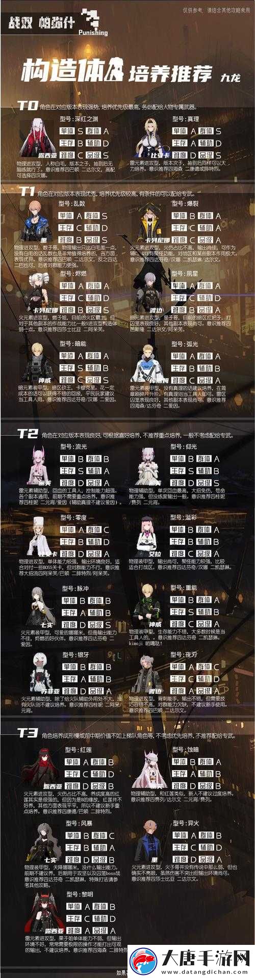 战双帕弥什9S究竟如何？全面解析构造体属性与技能！