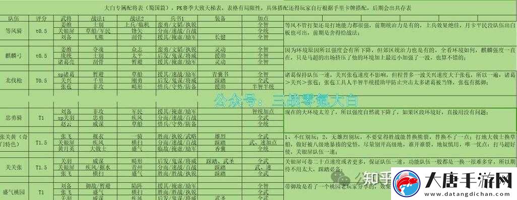 征服与霸业中美尼斯实力如何-详解武将技能攻略带你揭秘！