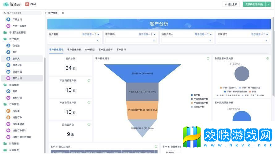 高效便捷成品永久免费CRM入口-网友热议：