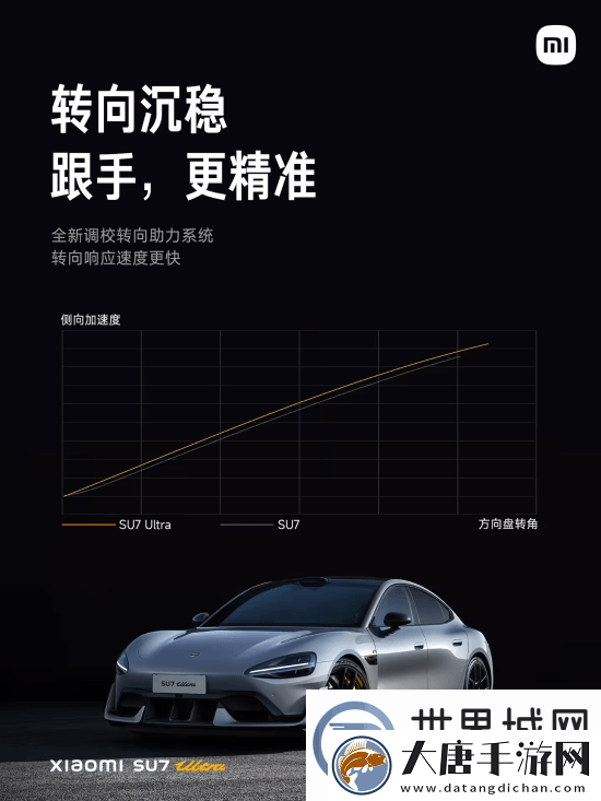52.99万元！雷军正式公布小米SU7