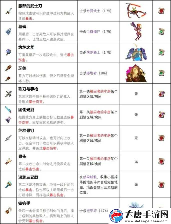 重生细胞均衡之刃如何成为近战王者？极致攻略揭秘悬念！