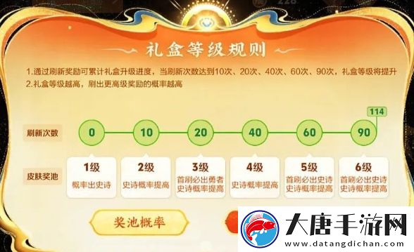 王者荣耀6级皮肤礼盒刚开放就出BUG