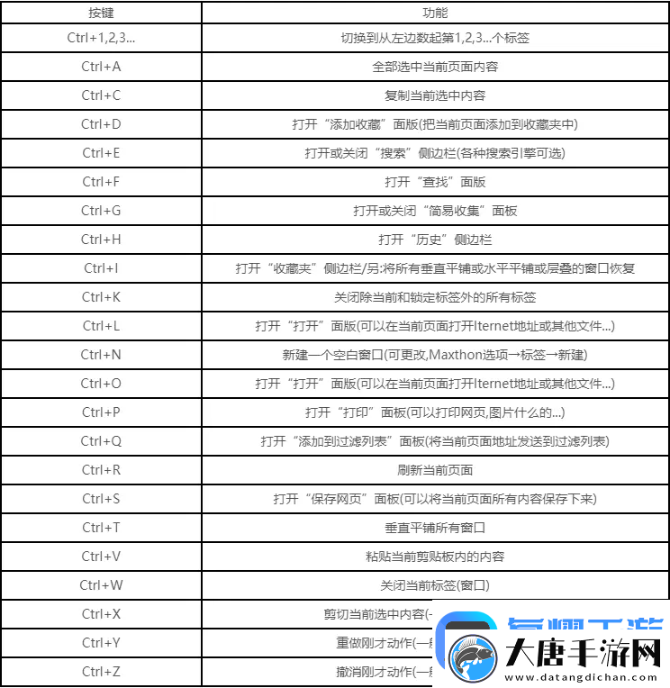 剪切快捷键ctrl快捷键有哪些